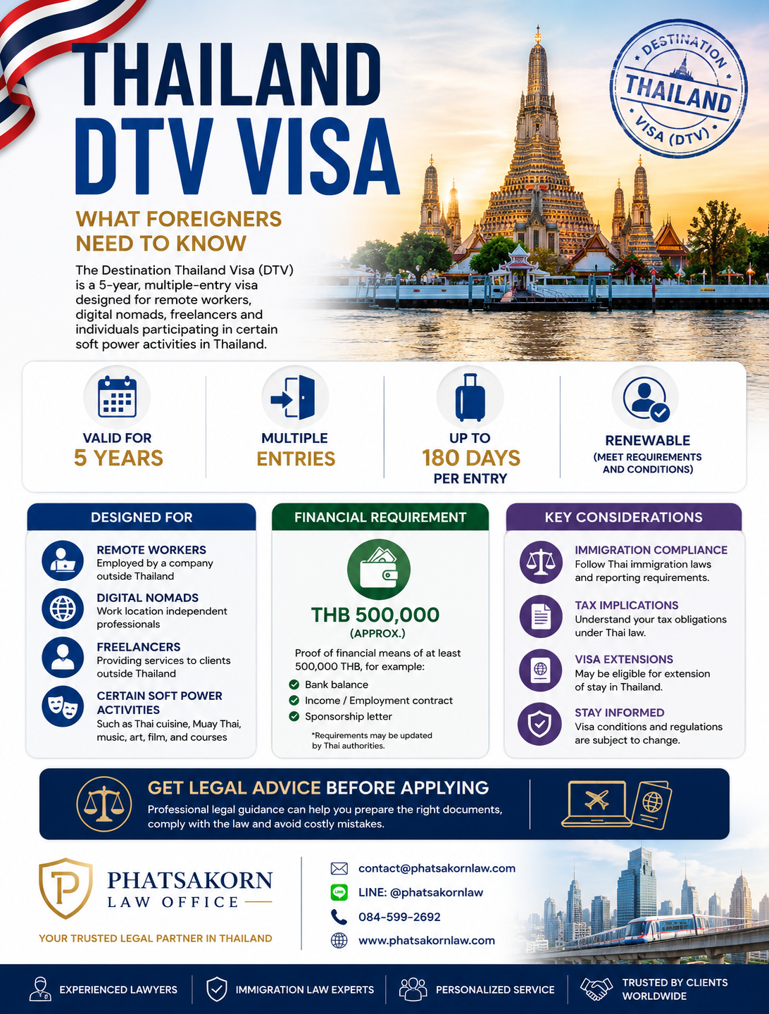 Thailand DTV Visa for Digital Nomads
